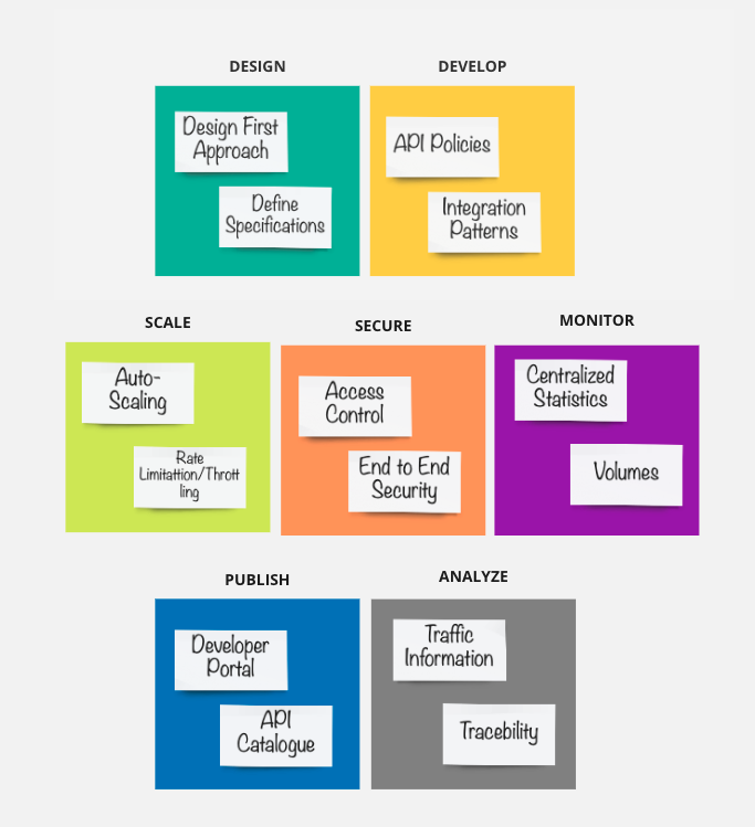 Byte-7: Utilize your data via API to maximize the market presence