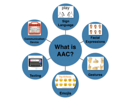 The Empowering Role of AAC Devices in Assistive Technology / Blogs / Perficient