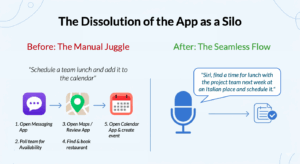 Graphic of "The Dissolution of the App as a Silo"
