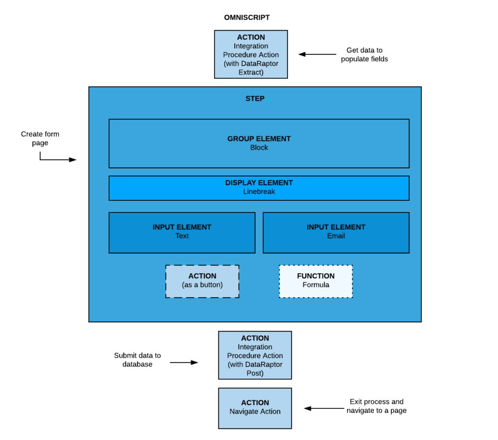 Script Structure