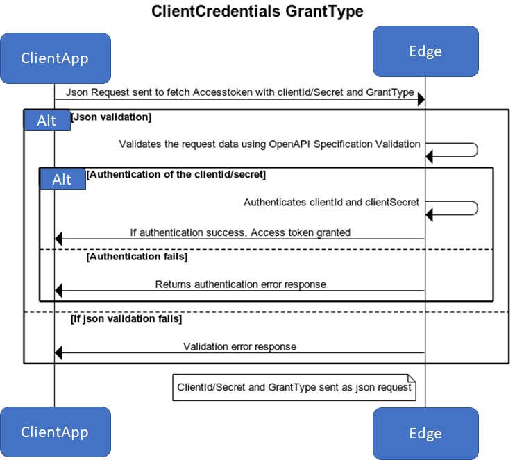 Sequencediagram