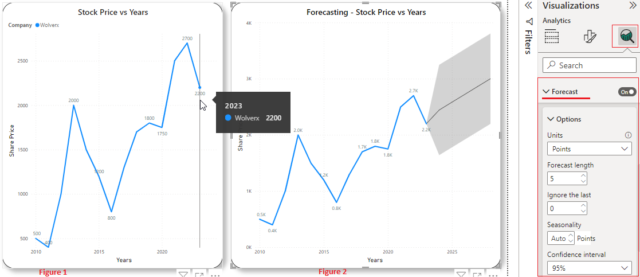 Forecasting In Power BI / Blogs / Perficient