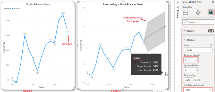 Forecasting In Power BI / Blogs / Perficient