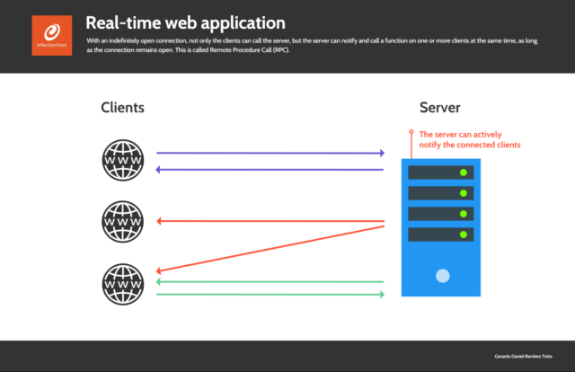 Signalr 1