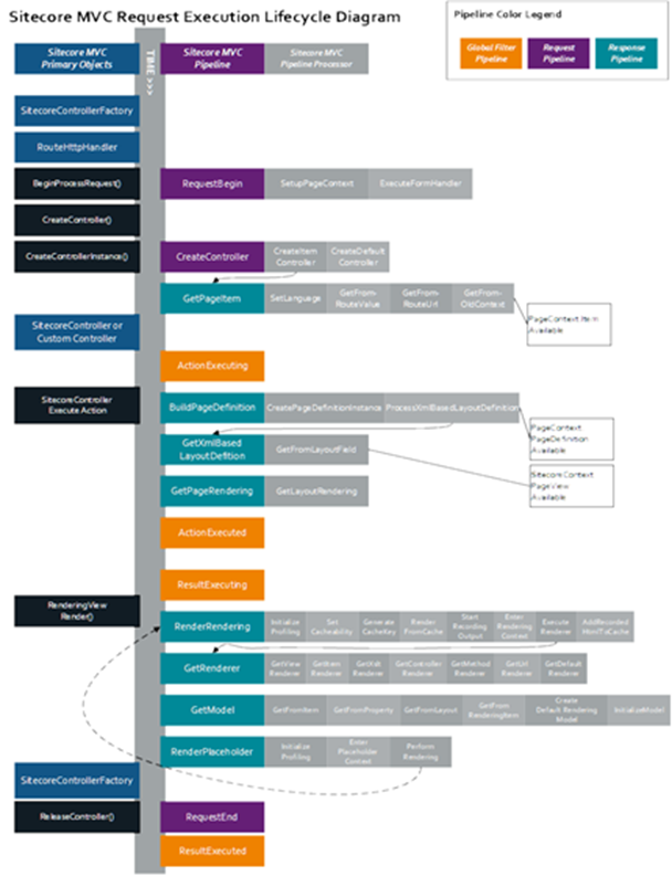 Sitecore Mvc Request Execution Lifecycle Diagram