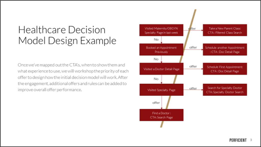 Sitecore Personalize Healthcare Decision Model Example