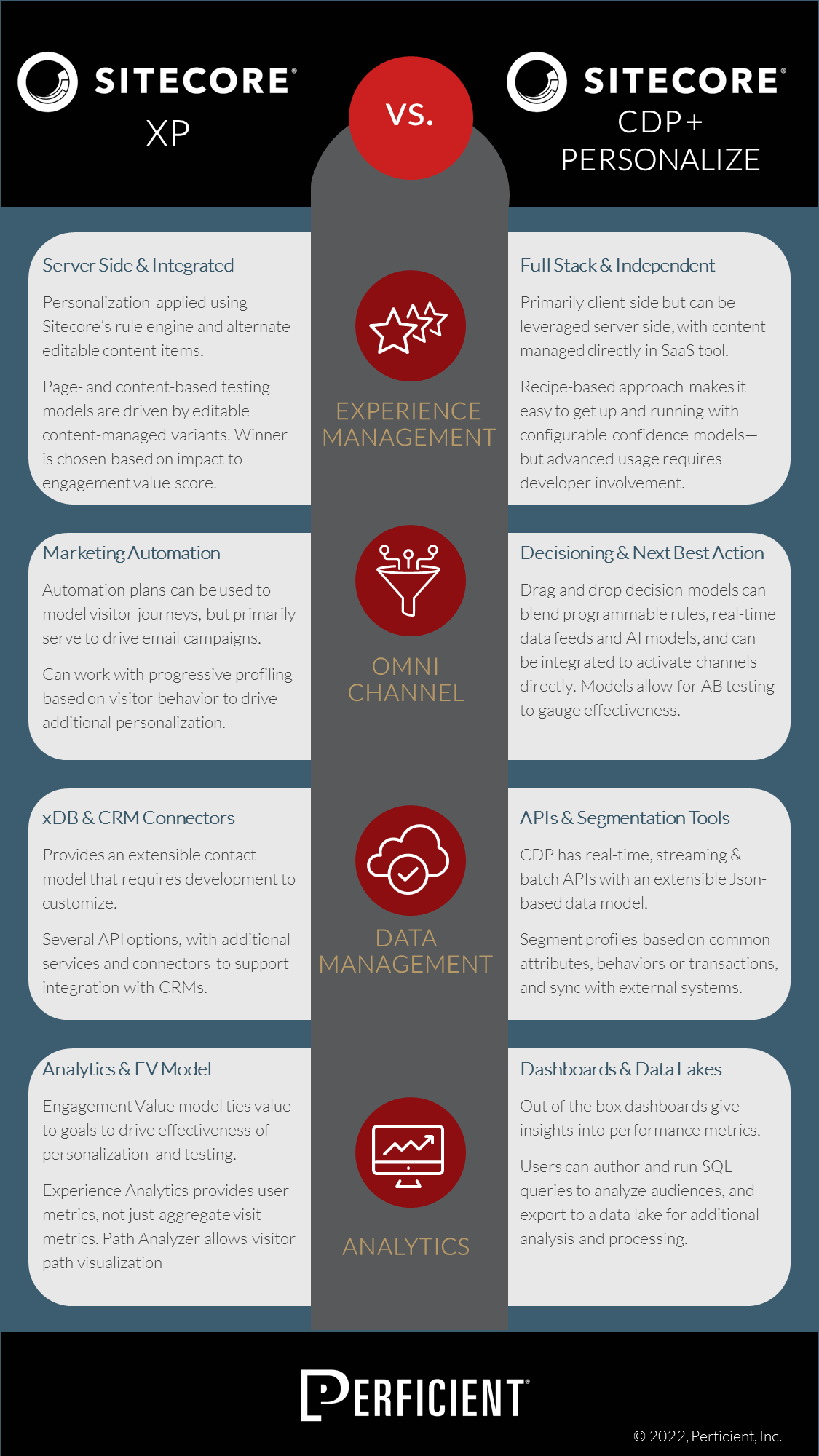 Sitecore Xp Vs Cdp + Personalize Infographic Large