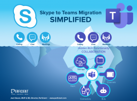 Skype To Teams Simplified