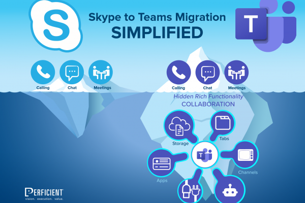 Skype To Teams Simplified