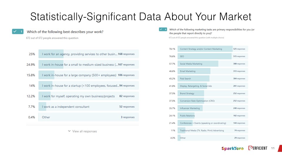 Data collected has to be statistically significant