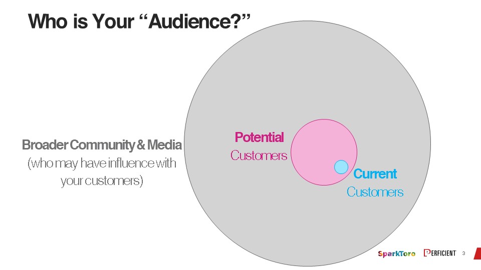 Know your audience and how influence them.