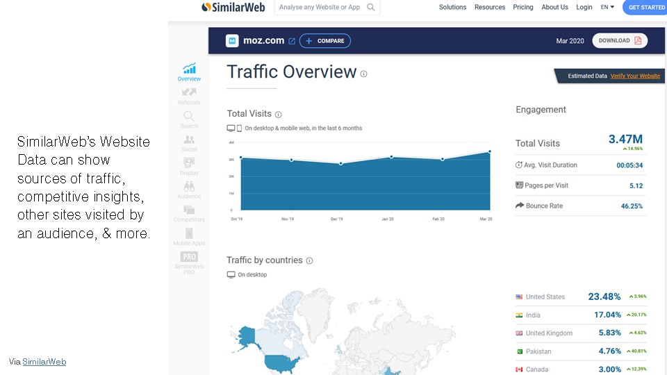 Screenshot SimilarWeb data availibility