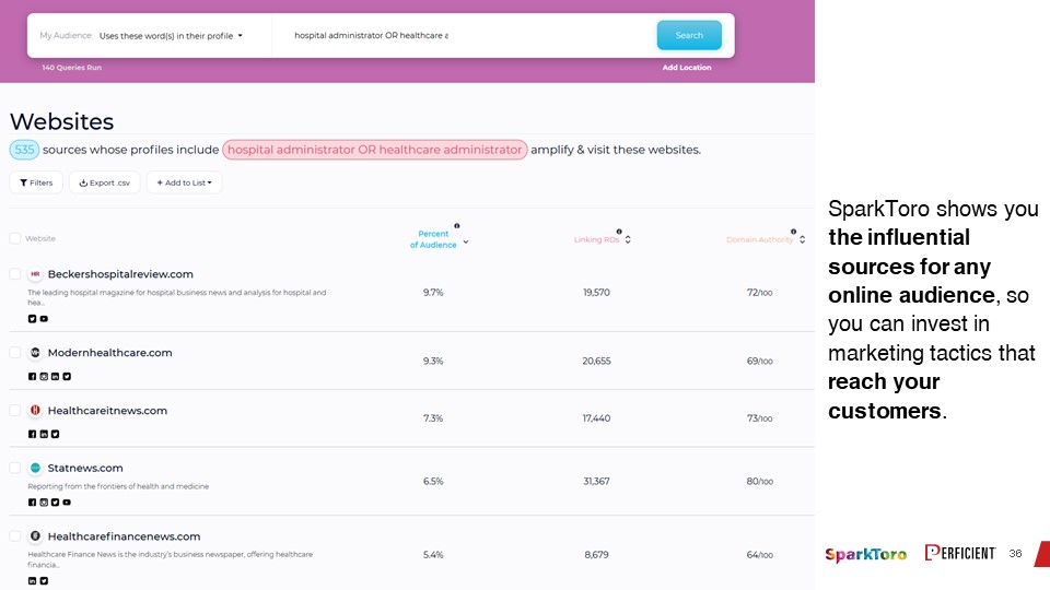 SparkToro shows influential sources for any online audience to help you design marketing strategies