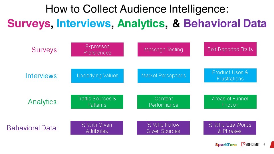 Ways to collect audience intelligence