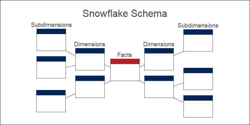 Snowflake Schema In Power Bi
