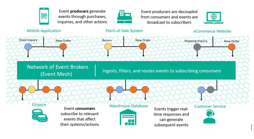 Leveraging MuleSoft's API Led Connectivity and Event-Driven ...