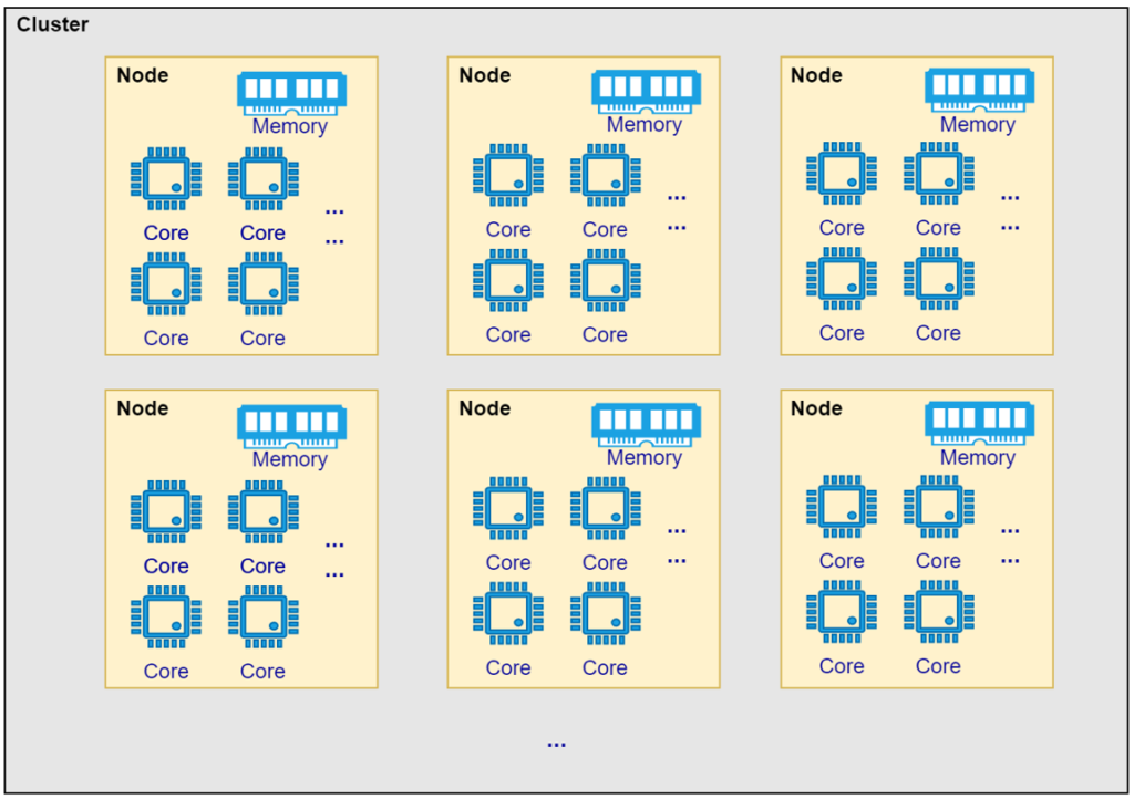 Estimating the size of Spark Cluster