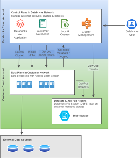 Azure Databricks - Capacity Planning For Optimum Spark Cluster   Blogs 