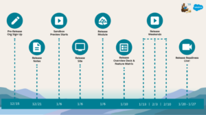 Spring23 Gslide Int Keydates 1