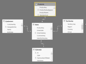 Star Schema