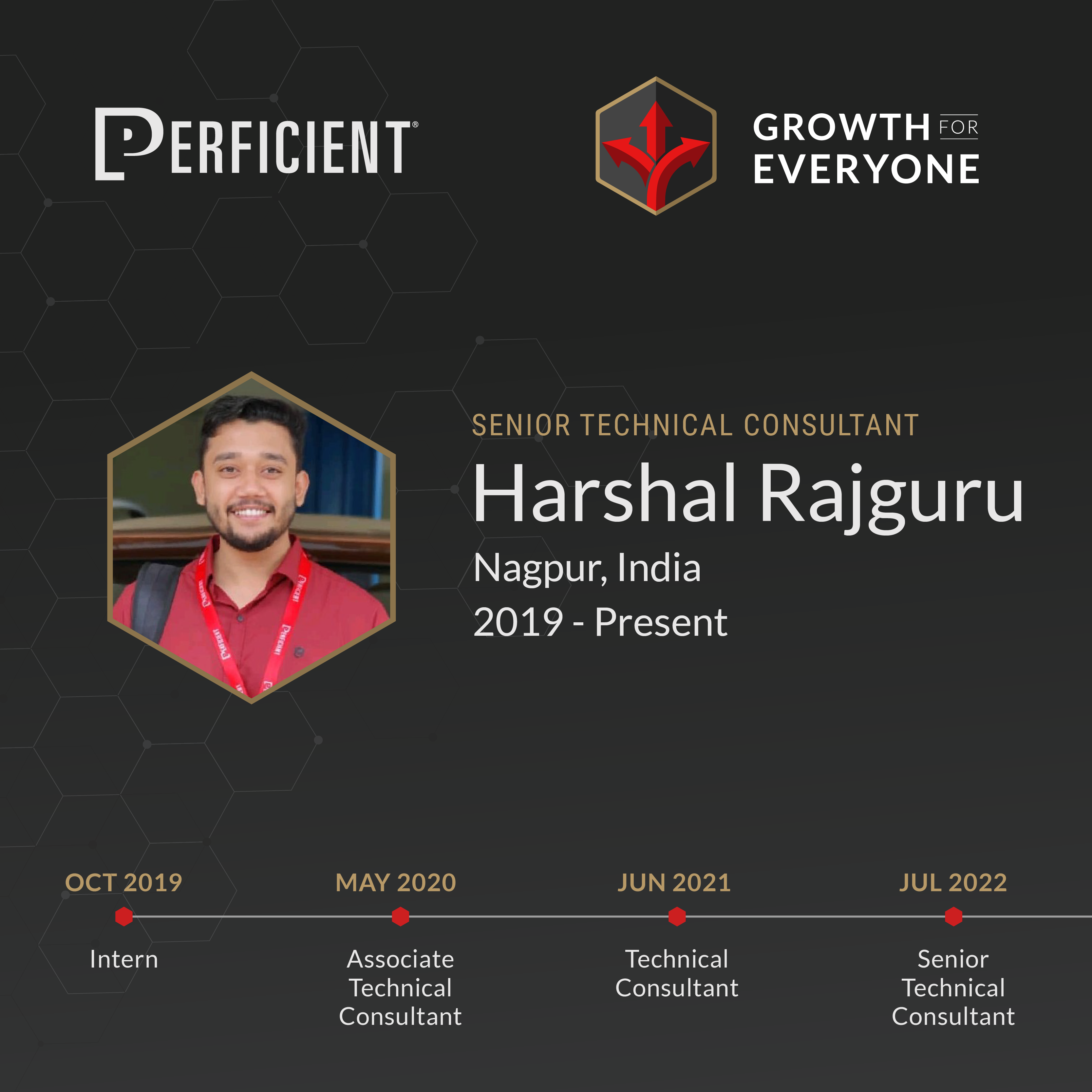 Statcard Harshalrajguru 500x500 (1)