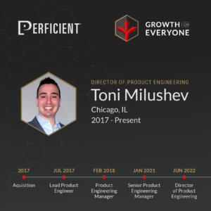 Statcard Toni Milushev