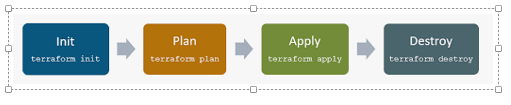 Tf Workflow