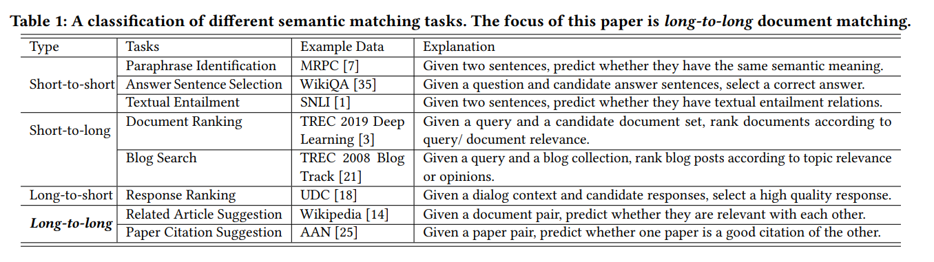 Classification Of Different Semantic Matching Tasks
