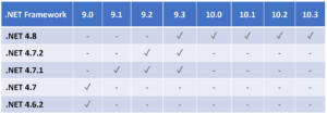 Target .NET Frameworks