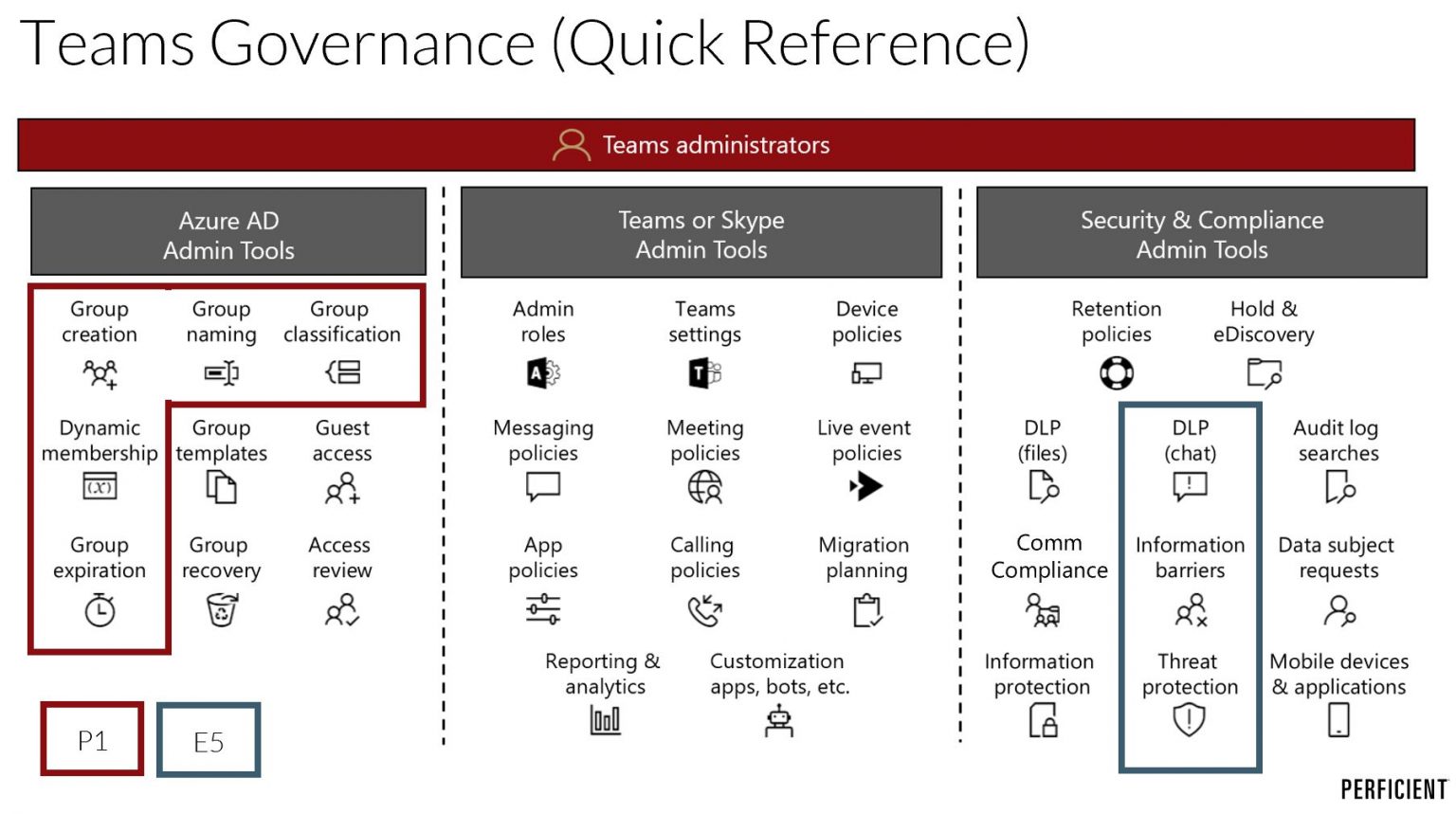 Teams Governance And Automation Take A Teams First Approach