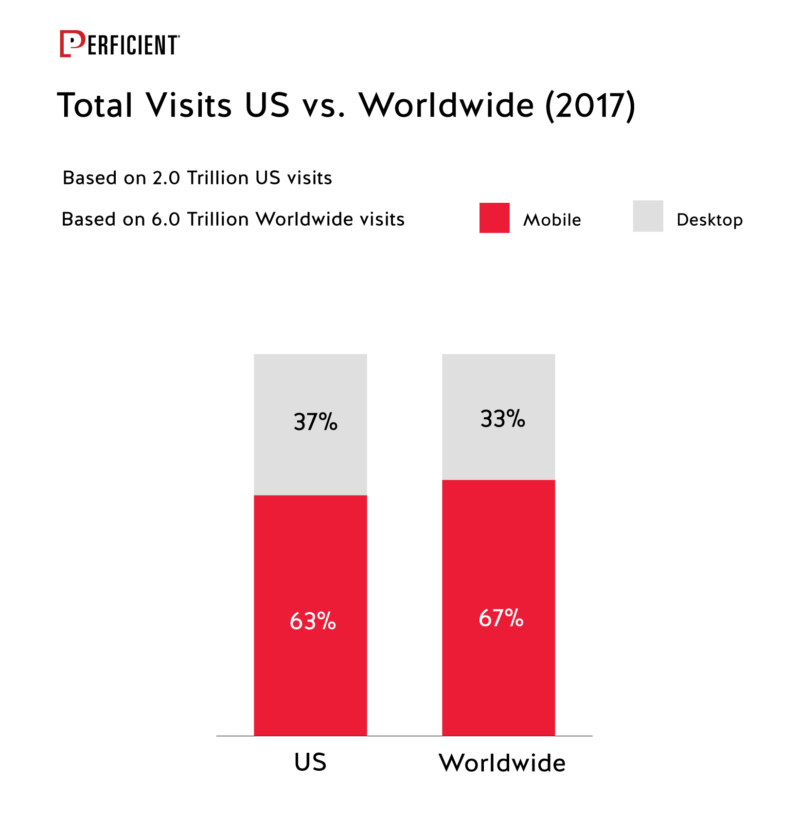 Total Visits Us Vs Worldwide In 2017