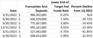 Transaction Accounts Table