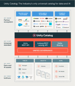 Unitycatalog