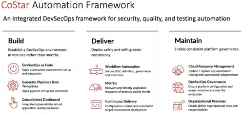 An Automated DevSecOps Framework / Blogs / Perficient