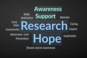 American Cancer Society Word Cloud