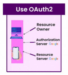 Use Oauth2