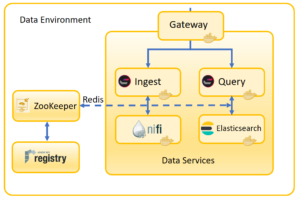 V91dataplatform