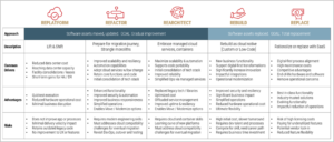 Vp Of It Blog 4 Picture2, enterprise migration