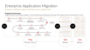 Vp Of It Blog 4 Picture3 V4, enterprise migration