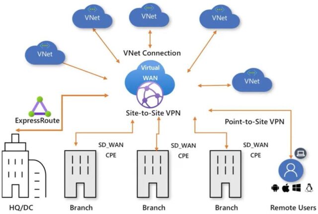 Vwanarchitecture