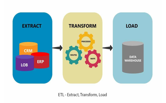 ETL