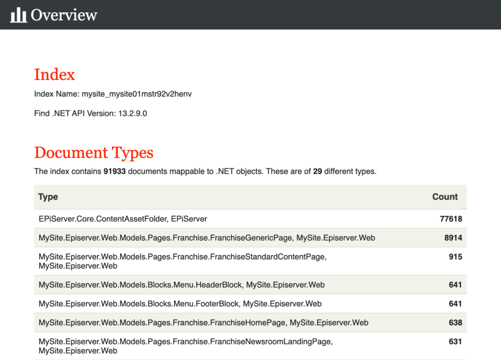 Episerver Index Overview