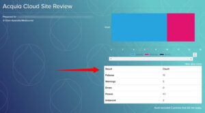 Acquia Cloud Site Review Graph