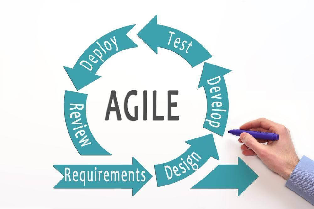 Using Agile Solutions To Drive Business Development