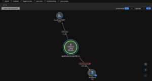 How to Monitor Performance Using Application Insights Blogs