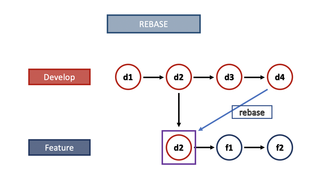 B11 2 Letscloudy Rebase