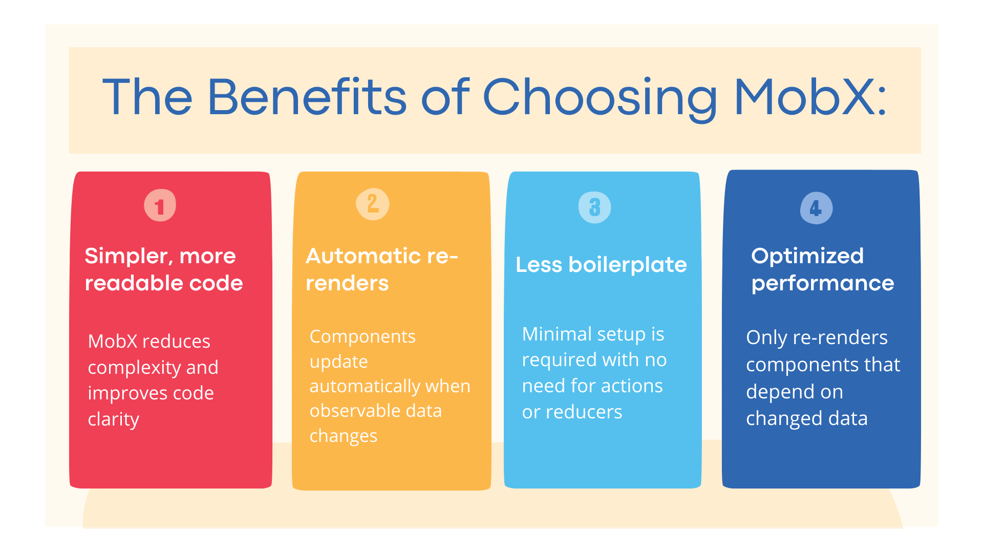 Benefits of MobX