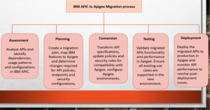 MigrationProcess