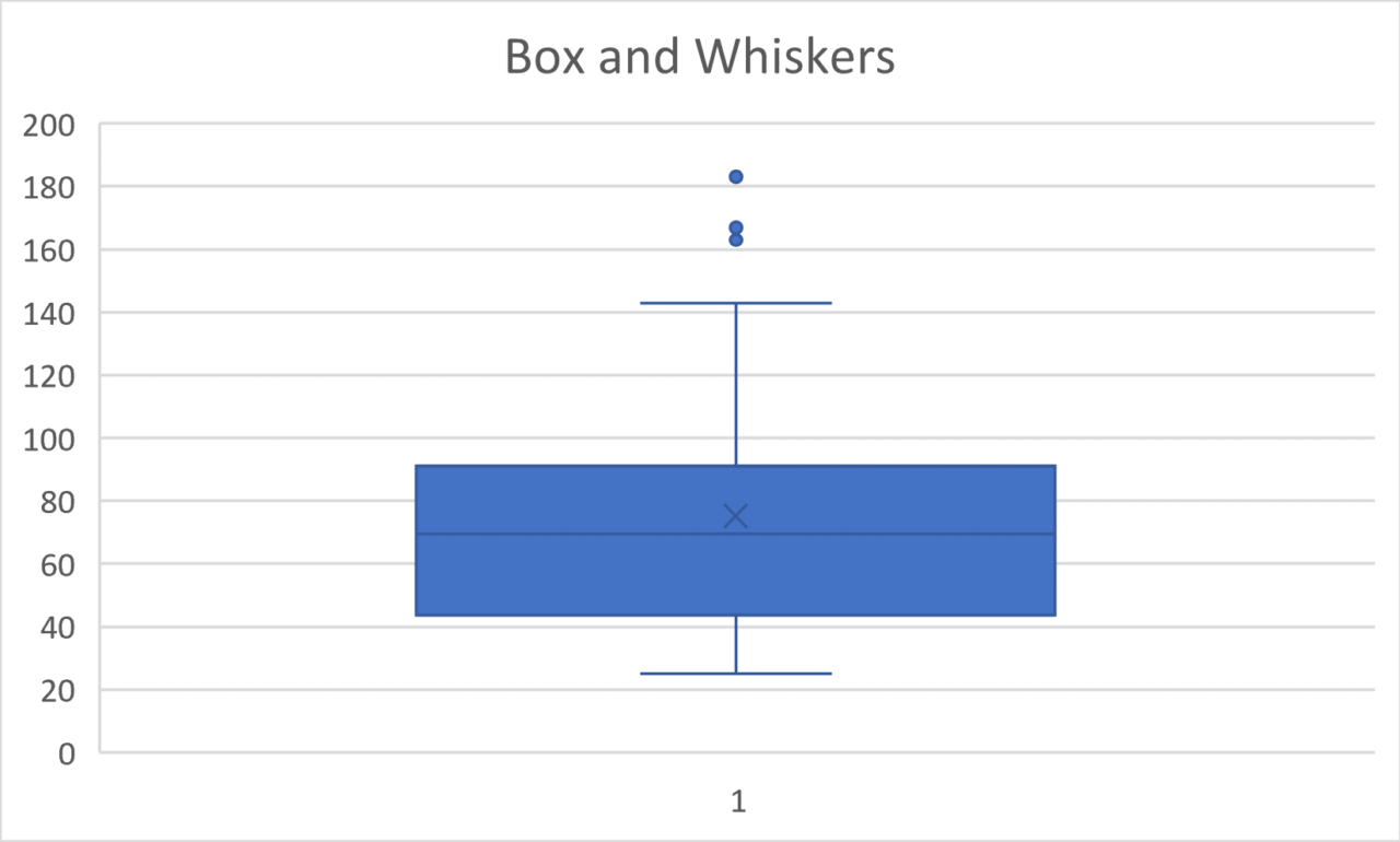What is a Box and Whiskers Plot? Understanding a Powerful Tool for Data ...