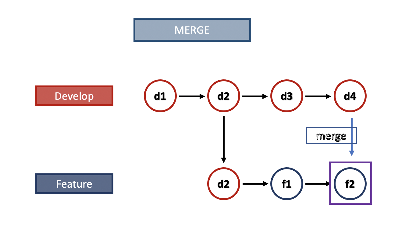 Rebasing Changes in Visual Studio / Blogs / Perficient